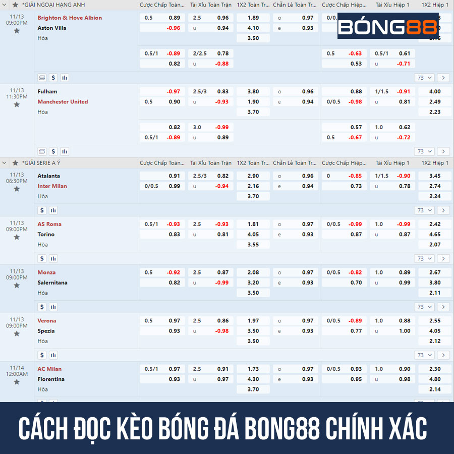 Cách đọc kèo bóng đá Bong88 chính xác Cách đọc kèo bóng đá Bong88 chính xác